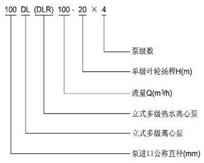 DL、LG型立式多級泵