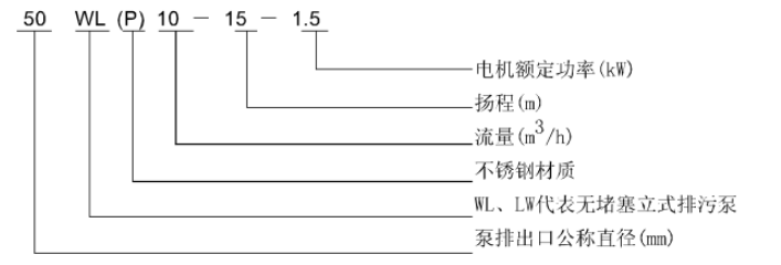WL 、LW立式污水泵